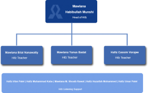 hifz-team-v2