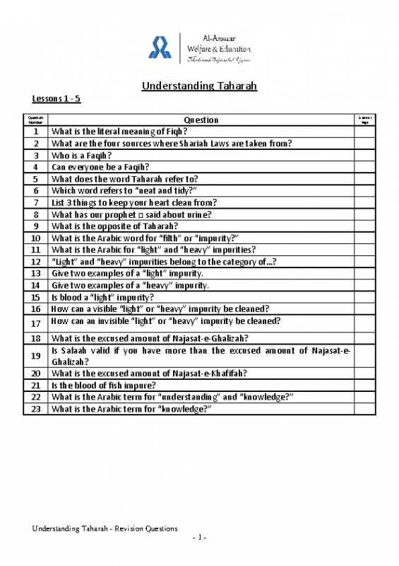 Understanding Taharah