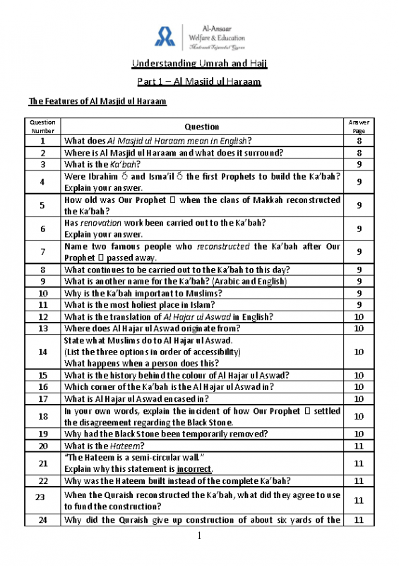 Understanding Umrah and Hajj