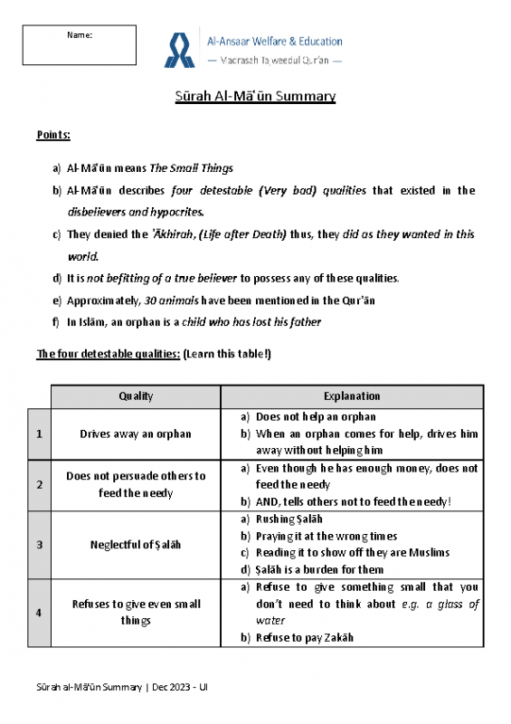 Al-Ma’un | Summary